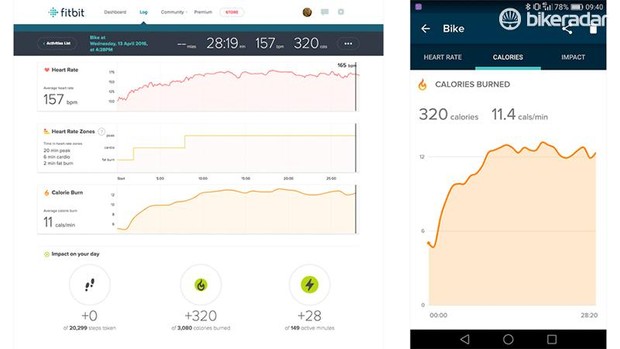 Pour un aperçu de base après l'entraînement du temps passé dans chaque zone de fréquence cardiaque, ainsi qu'une surveillance continue de votre fréquence cardiaque au repos pour voir comment votre condition physique s'est améliorée au fil du temps, le Blaze vous a couvert