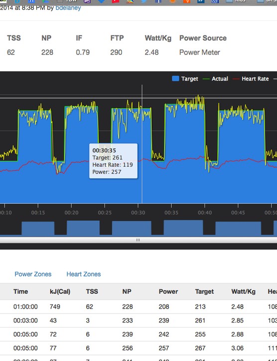 L'analyse logicielle des entraînements terminés est assez simple et vous pouvez télécharger le fichier pour le télécharger sur Strava, TrainingPeaks ou d'autres sites.