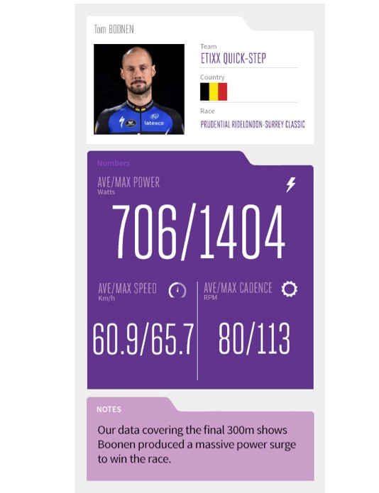 Les statistiques finales de Tom Boonen