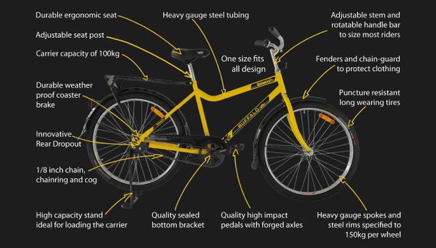 L'objectif de Zwift et Qhubeka est de faire don de 5 000 de ces vélos Buffalo aux personnes dans le besoin