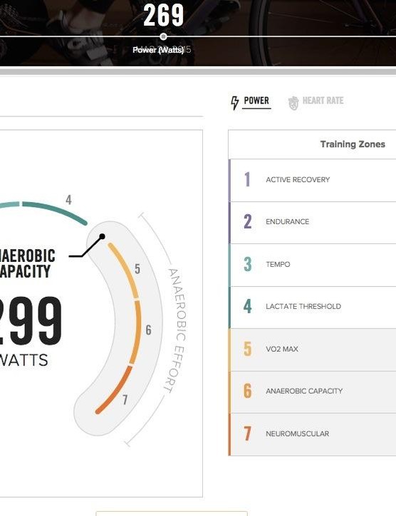 Chacun des tests LT et leurs zones d'entraînement associées sont stockés sur BSXinsight.com