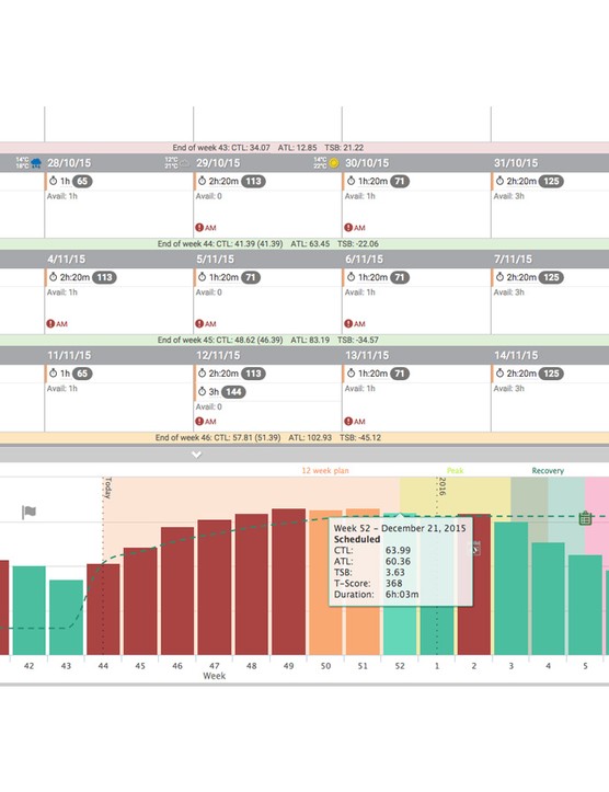 Le nouveau tableau de planification saisonnière permet de planifier une saison entière, avec des blocs d'entraînement, des événements, une charge d'entraînement et une fatigue prévues et des sessions clés