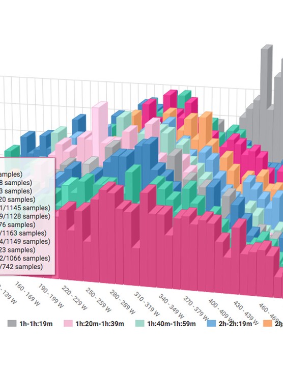 De nouveaux graphiques 3D apportent un autre élément d'analyse de données