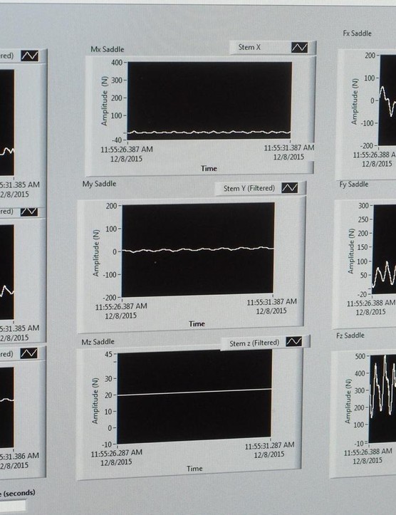 Le laboratoire CU a écrit un code LabView personnalisé pour capturer les données en continu à partir des instruments de tige, BB et selle