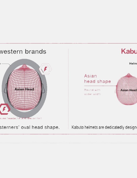 La société japonaise de casques Kabuto affirme que ses casques sont spécialement conçus pour s'adapter aux cyclistes asiatiques 