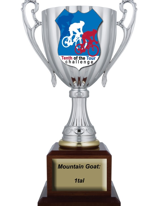 Gagnant du prix Mountain Goat de cette semaine;  1tal