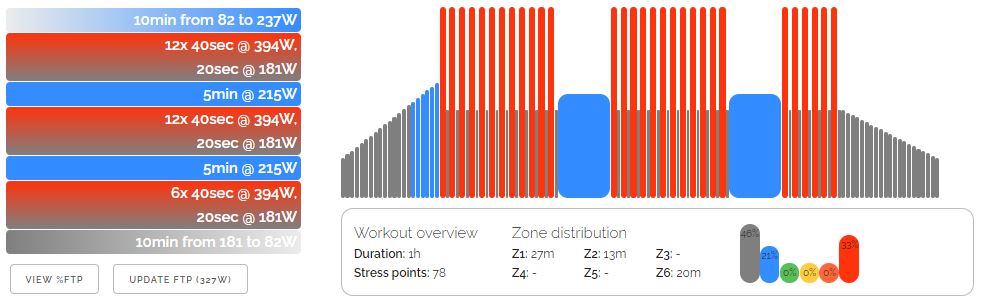 Entraînements Zwift