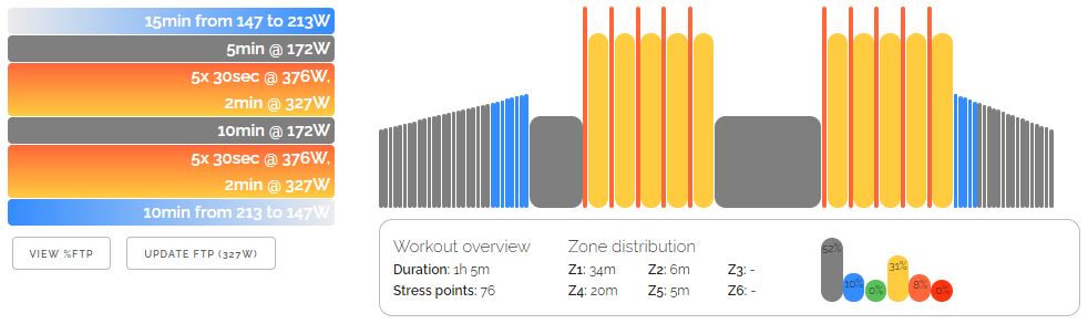 Entraînements Zwift