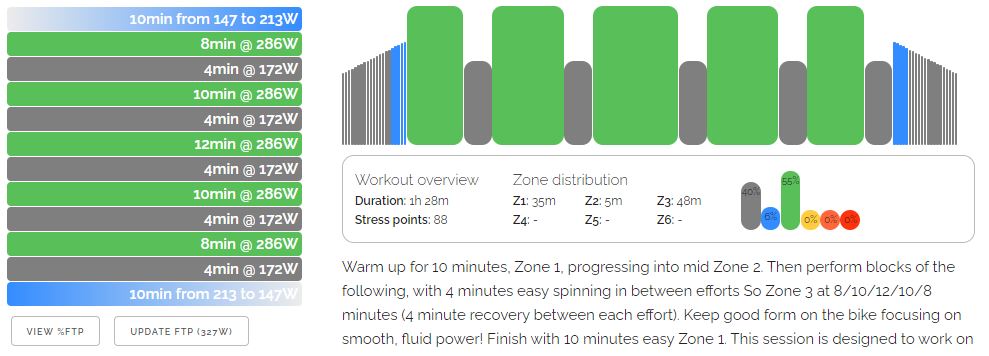 Entraînements Zwift