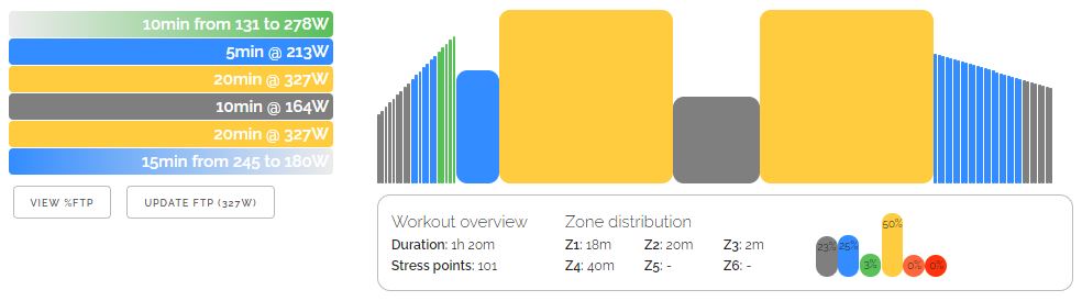 Entraînements Zwift