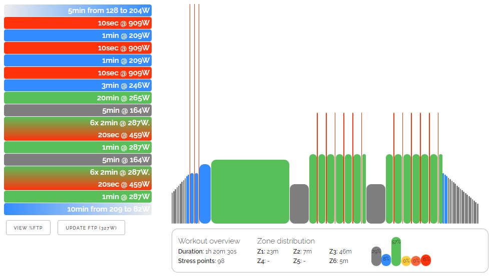 Entraînements Zwift