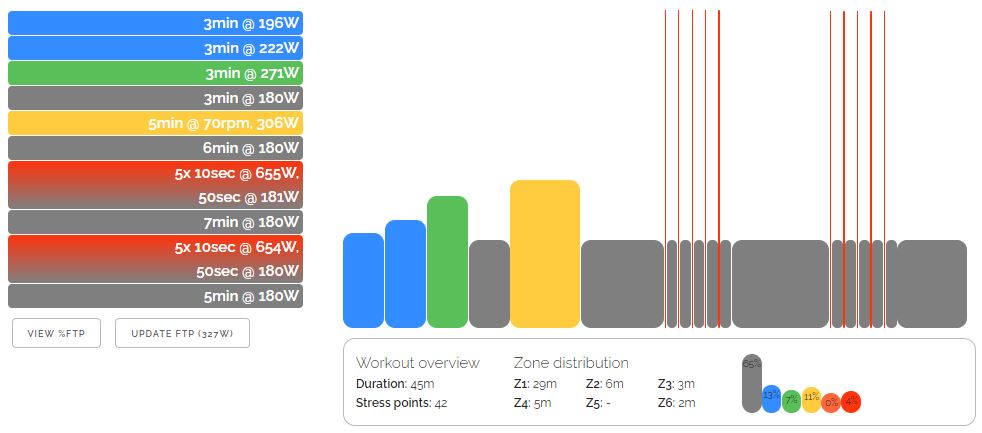 Entraînements Zwift