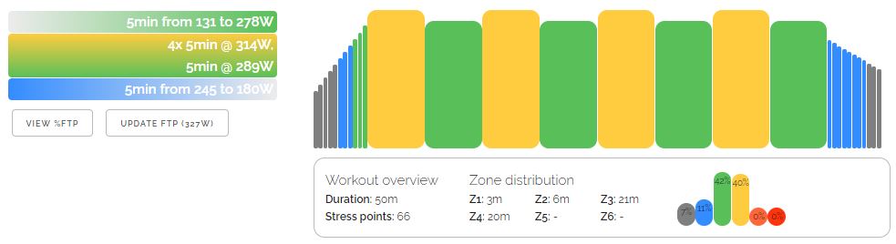 Entraînements Zwift