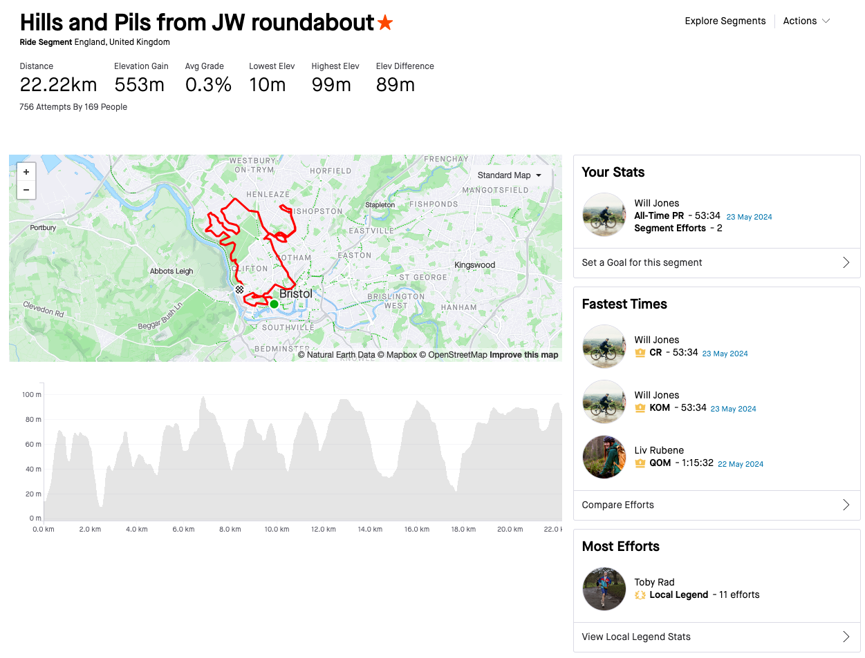 Vélo de course de côte