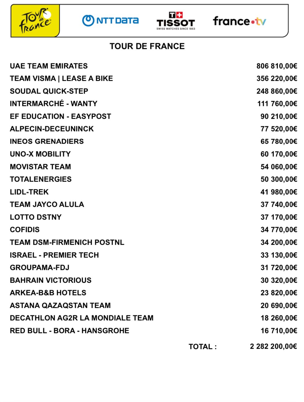 Prix ​​en argent de la finale du Tour de France 2024