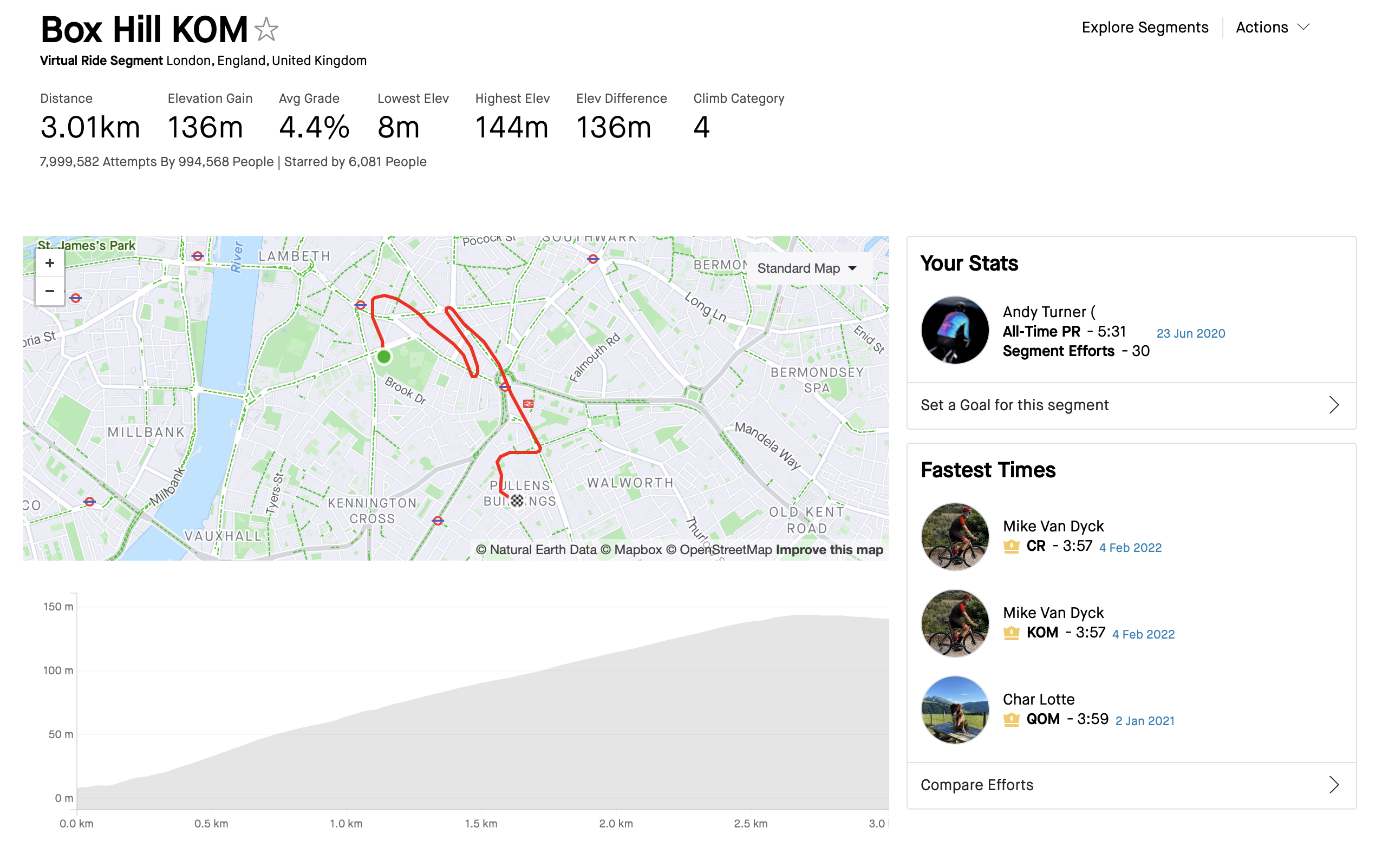 Segment Box Hill de Zwift