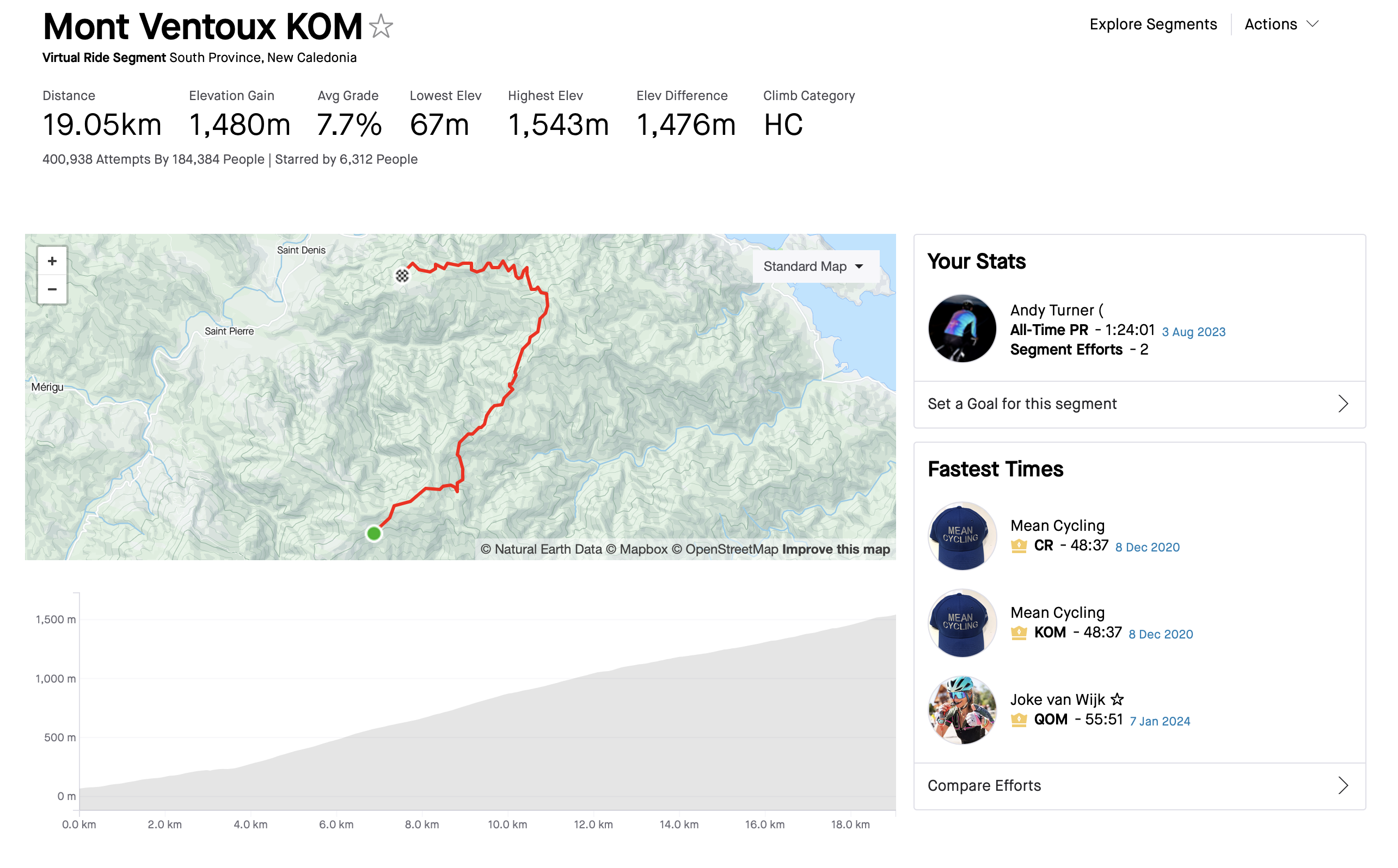 Segment Mont Ventop de Zwift