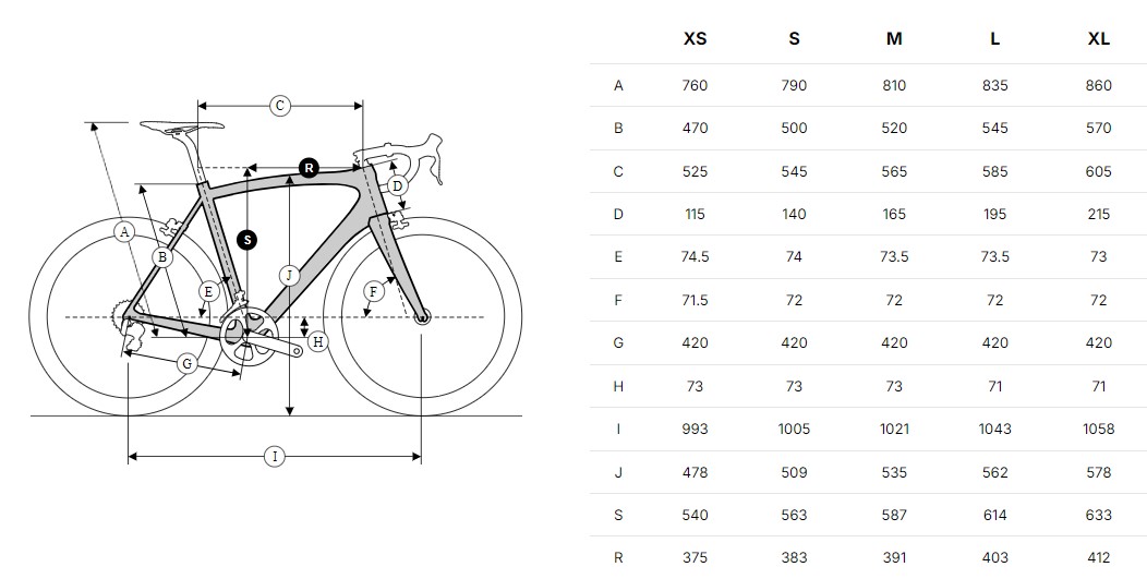 Carte géographique d'Eddy Merckx Pevele