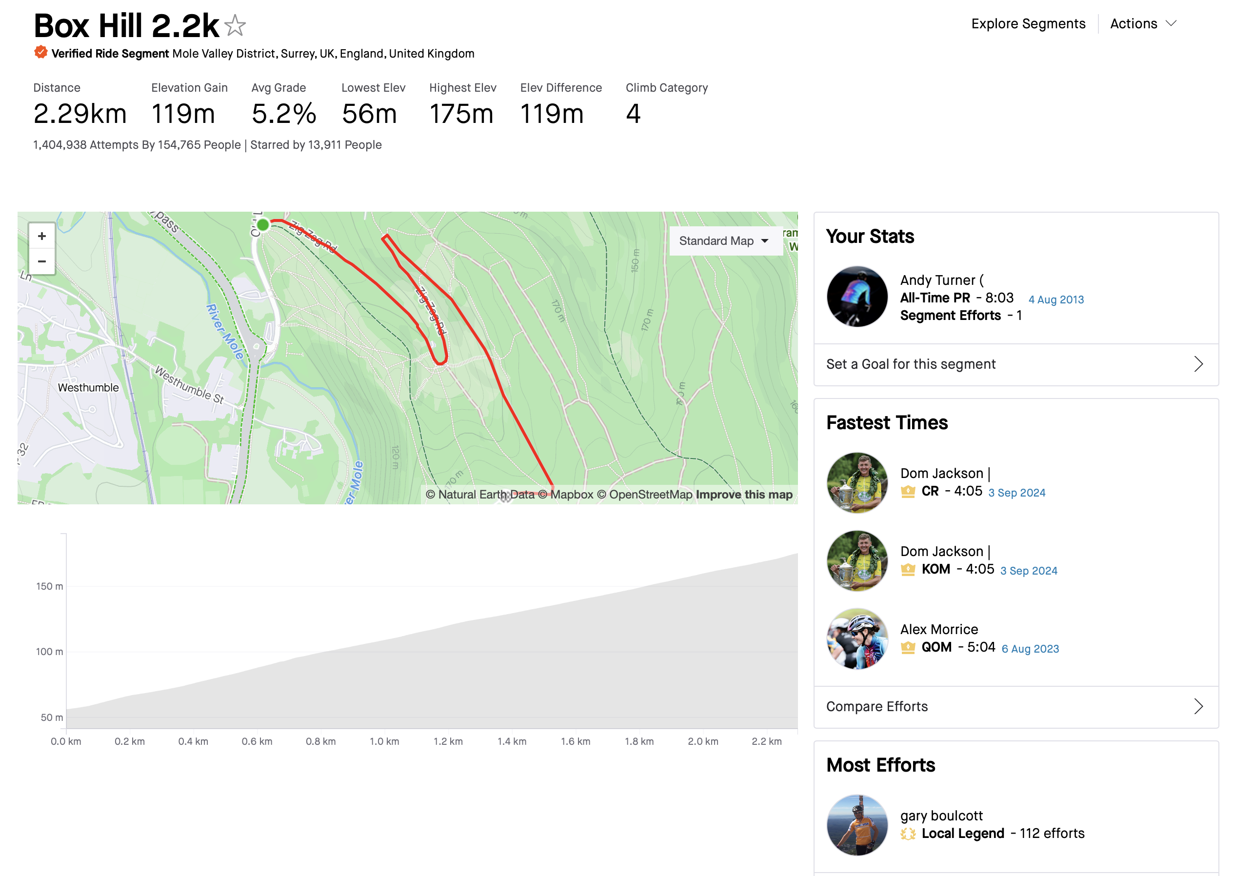 Segment Strava vérifié par Box Hill