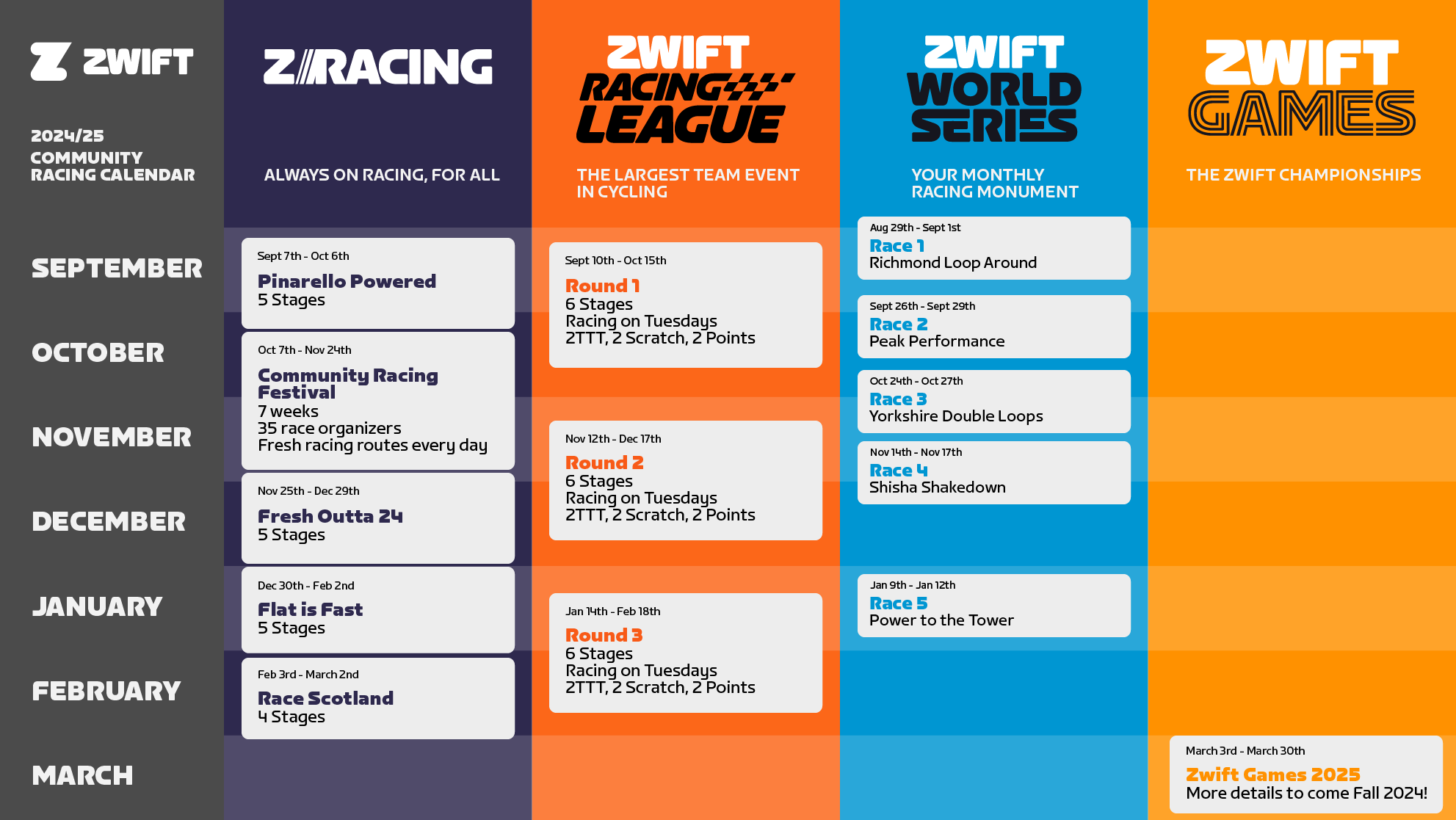 Calendrier des courses Zwift